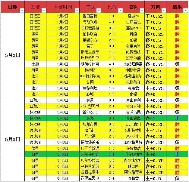 紫百合教练,力挺欧协联,八强进阶,2026世界杯官网,世界杯2026,2026年世界杯,世界杯官网,世界杯门票,世界杯资讯,足球世界杯
