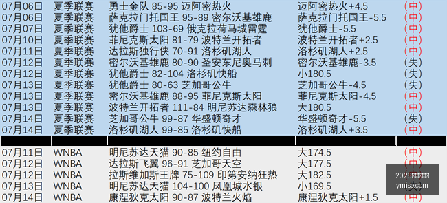 必访东南锦,越南美食夜,独家体验指,2026世界杯官网,世界杯2026,2026年世界杯,世界杯官网,世界杯门票,世界杯资讯,足球世界杯