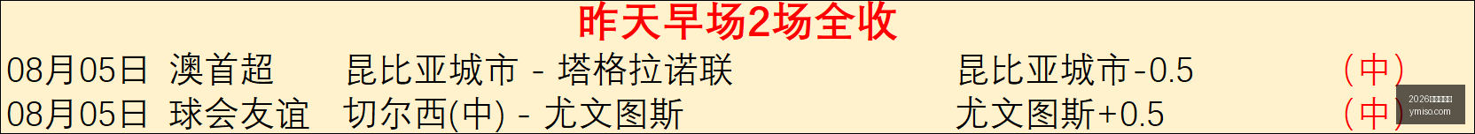 足球攻略周,挪超赛事分,桑纳菲尤尔,2026世界杯官网,世界杯2026,2026年世界杯,世界杯官网,世界杯门票,世界杯资讯,足球世界杯