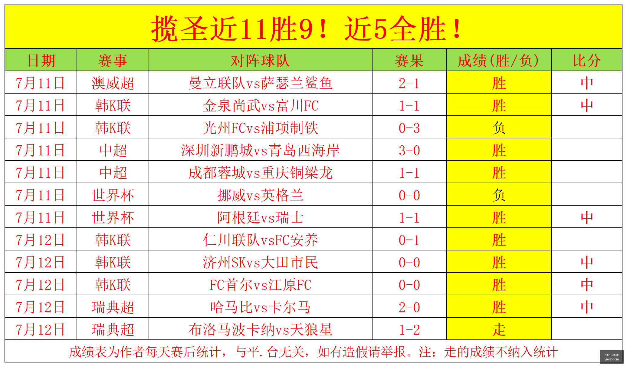 推荐,足球攻略周,巴西甲,2026世界杯官网,世界杯2026,2026年世界杯,世界杯官网,世界杯门票,世界杯资讯,足球世界杯