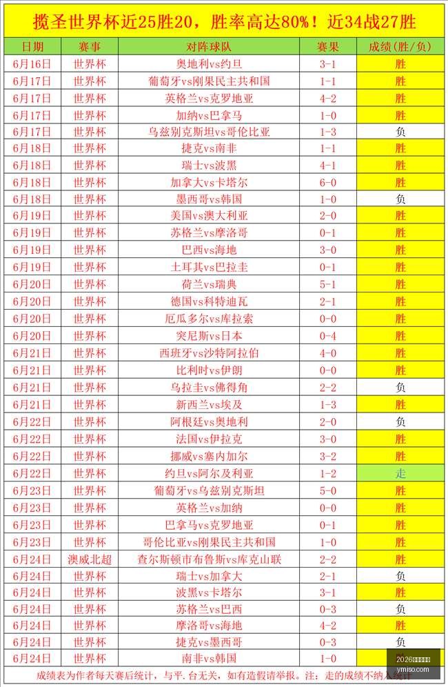 年赛事精选,深度解析乌,拉圭国青阵,2026世界杯官网,世界杯2026,2026年世界杯,世界杯官网,世界杯门票,世界杯资讯,足球世界杯